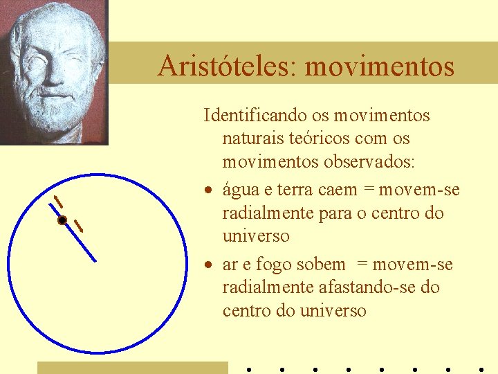 Aristóteles: movimentos Identificando os movimentos naturais teóricos com os movimentos observados: · água e