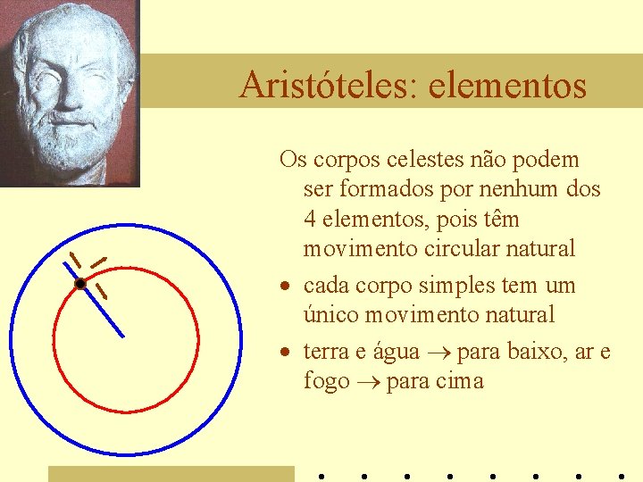 Aristóteles: elementos Os corpos celestes não podem ser formados por nenhum dos 4 elementos,