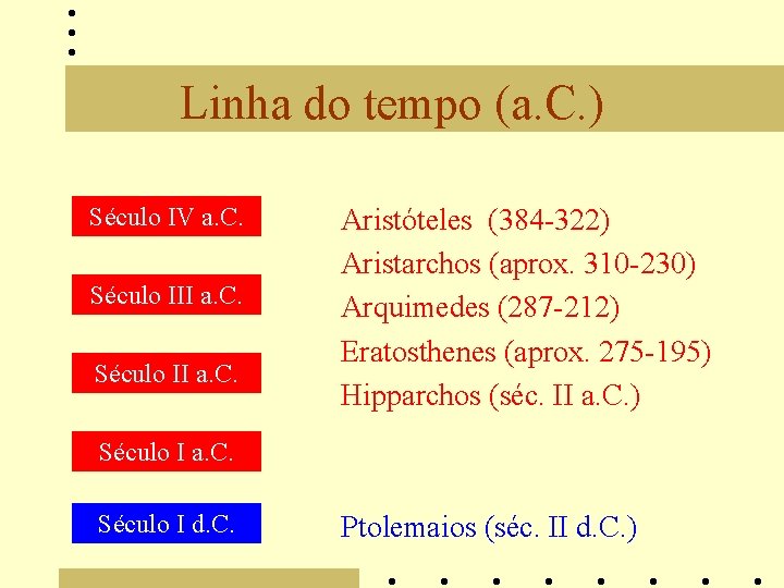 Linha do tempo (a. C. ) Século IV a. C. Século III a. C.