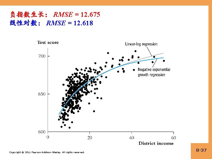 负指数生长： RMSE = 12. 675 线性对数： RMSE = 12. 618 Copyright © 2011 Pearson