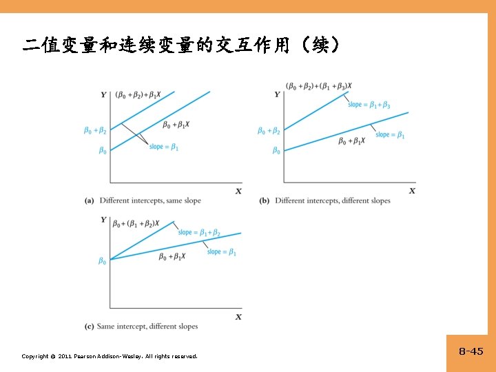 二值变量和连续变量的交互作用（续） Copyright © 2011 Pearson Addison-Wesley. All rights reserved. 8 -45 