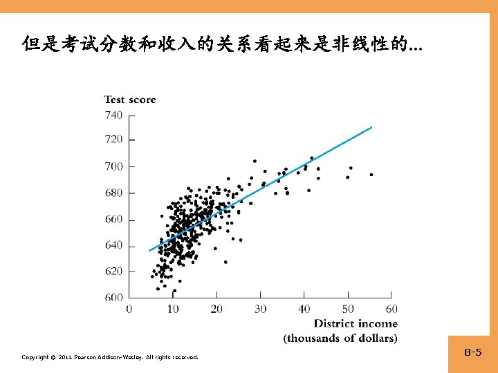 但是考试分数和收入的关系看起来是非线性的. . . Copyright © 2011 Pearson Addison-Wesley. All rights reserved. 8 -5 