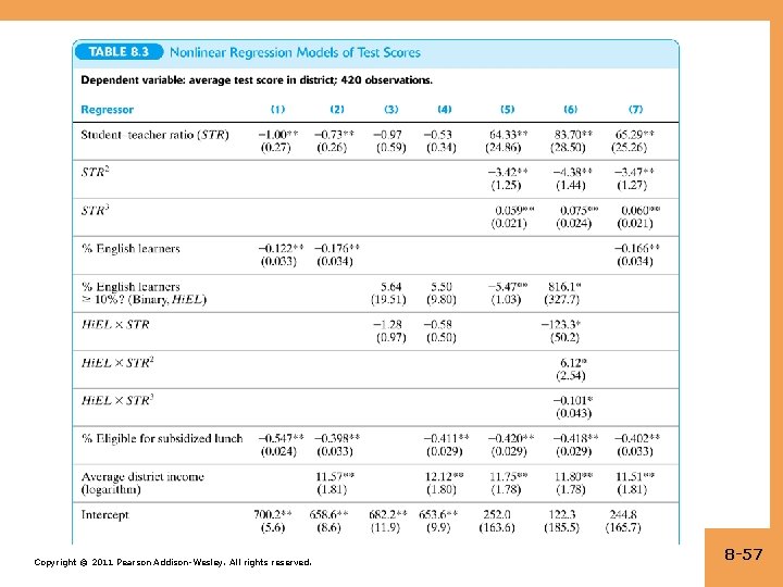 Copyright © 2011 Pearson Addison-Wesley. All rights reserved. 8 -57 