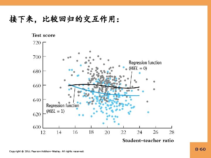 接下来，比较回归的交互作用： Copyright © 2011 Pearson Addison-Wesley. All rights reserved. 8 -60 