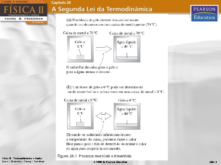 Física II – Termondinâmica e Ondas Sears | Zemansky | Young | Freedman ©