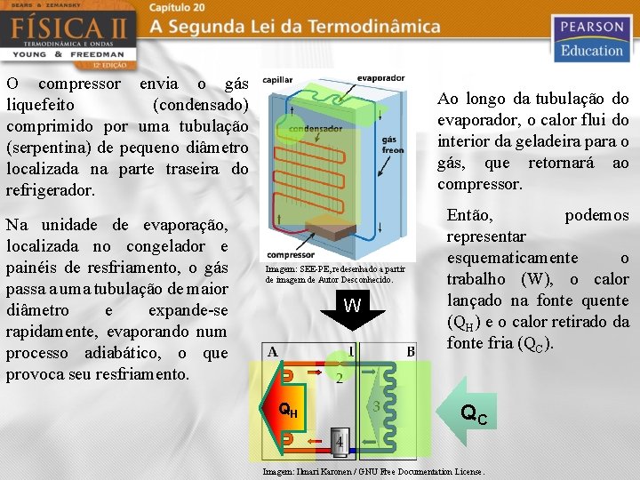 O compressor envia o gás liquefeito (condensado) comprimido por uma tubulação (serpentina) de pequeno