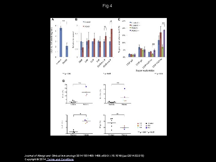 Fig 4 Journal of Allergy and Clinical Immunology 2014 1331400 -1409. e 5 DOI: