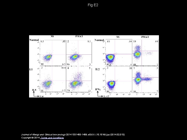 Fig E 2 Journal of Allergy and Clinical Immunology 2014 1331400 -1409. e 5