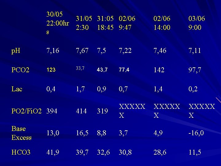 30/05 31: 05 02/06 22: 00 hr 2: 30 18: 45 9: 47 s