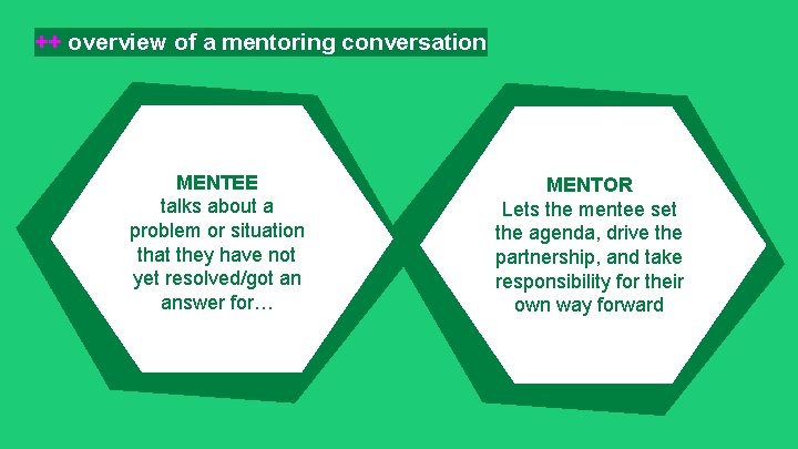 ++ overview of a mentoring conversation MENTEE talks about a problem or situation that