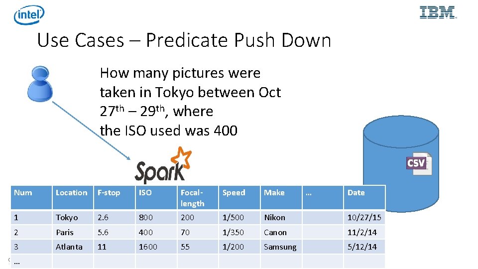 Use Cases – Predicate Push Down How many pictures were taken in Tokyo between