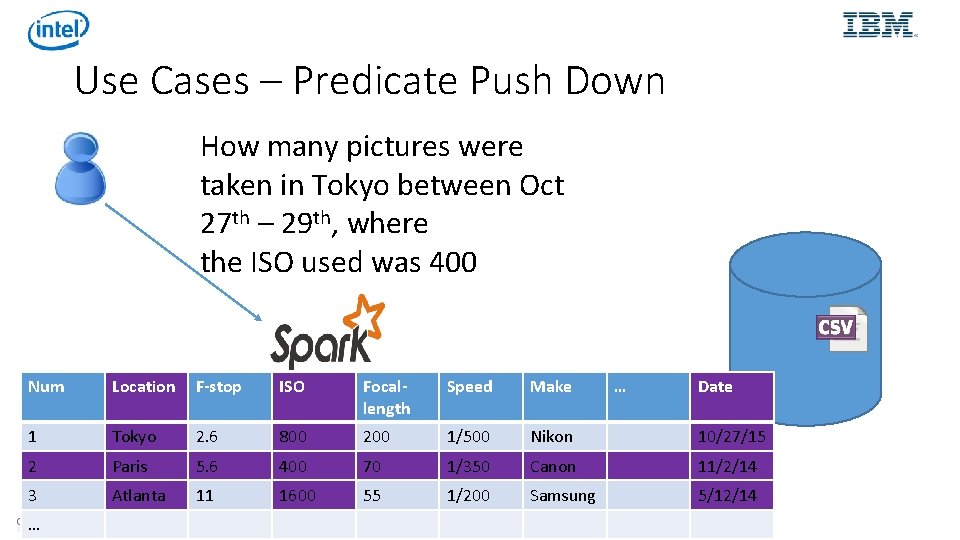 Use Cases – Predicate Push Down How many pictures were taken in Tokyo between