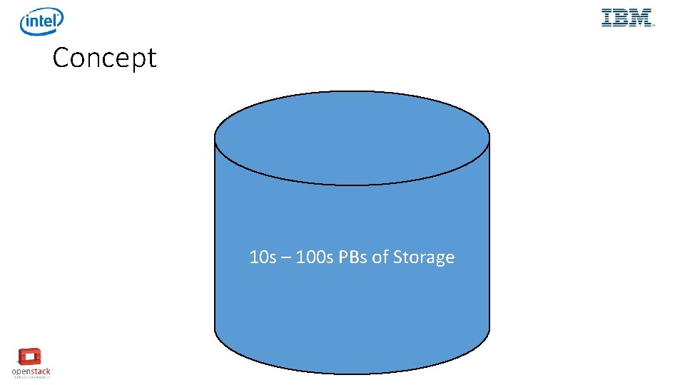 Concept 10 s – 100 s PBs of Storage 