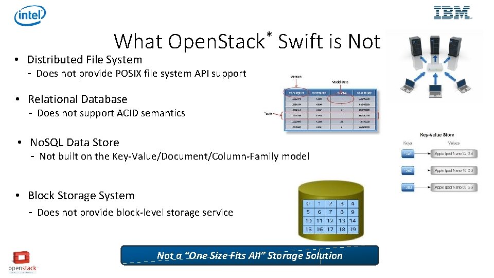 What Open. Stack* Swift is Not • Distributed File System - Does not provide