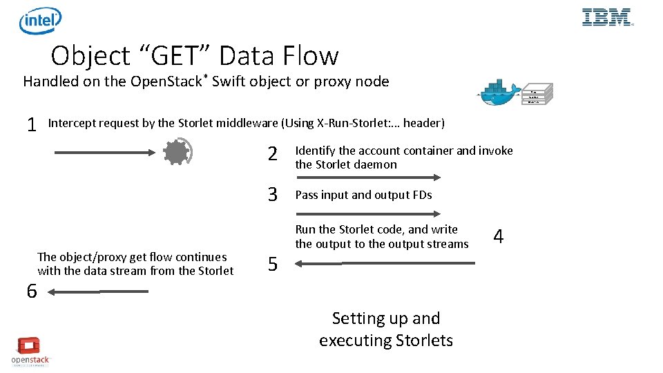 Object “GET” Data Flow Handled on the Open. Stack* Swift object or proxy node