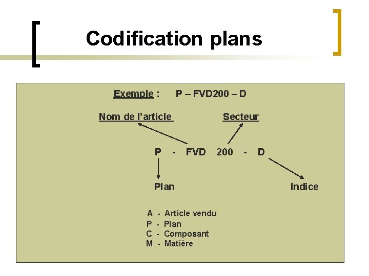  Codification plans Exemple : P – FVD 200 – D Nom de l’article