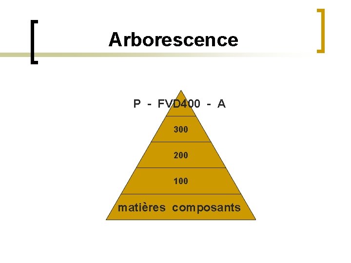  Arborescence P - FVD 400 - A 300 200 100 matières composants 