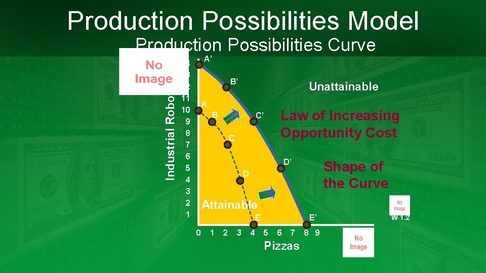 Production Possibilities Model Industrial Robots Production Possibilities Curve A’ 14 13 12 11 10
