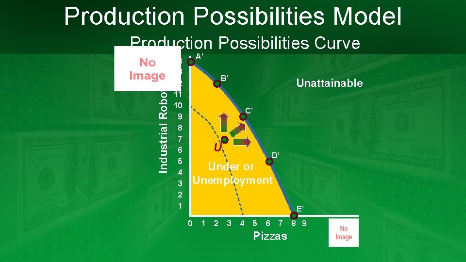 Production Possibilities Model Industrial Robots Production Possibilities Curve 14 13 12 11 10 9