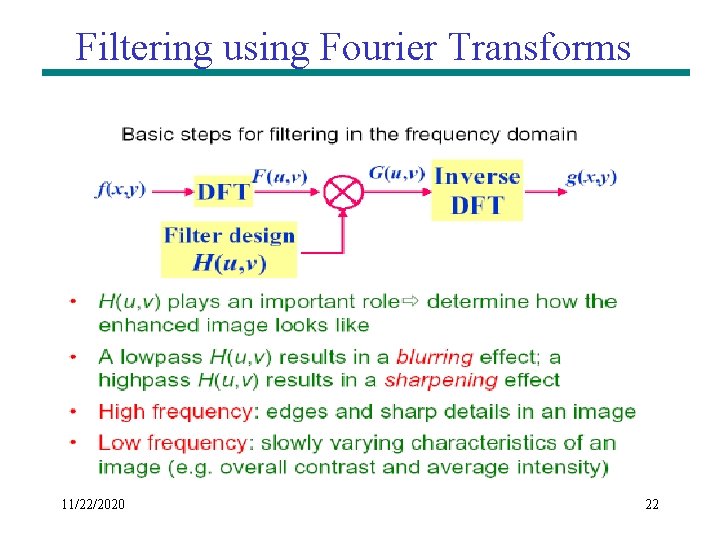 Filtering using Fourier Transforms 11/22/2020 22 