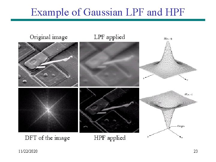 Example of Gaussian LPF and HPF 11/22/2020 23 