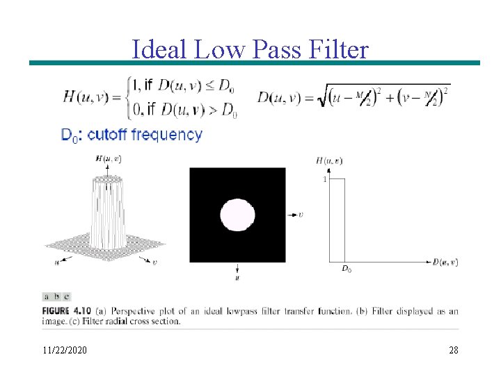 Ideal Low Pass Filter 11/22/2020 28 