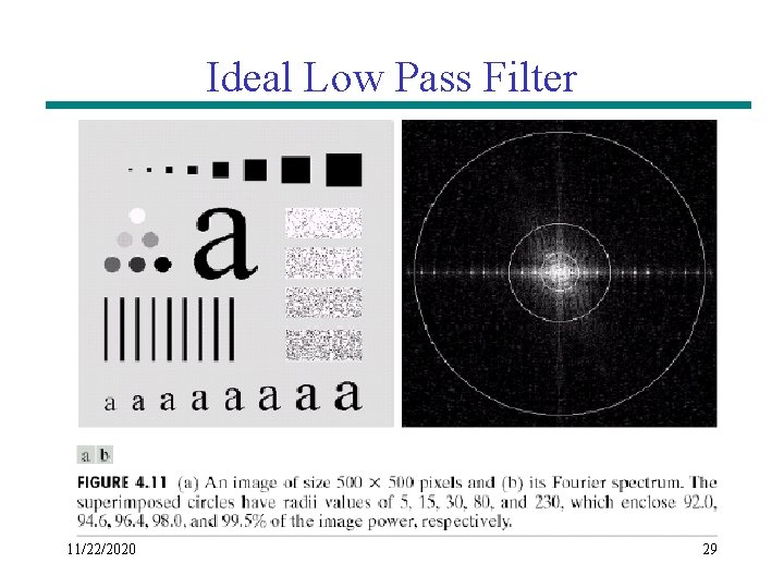 Ideal Low Pass Filter 11/22/2020 29 