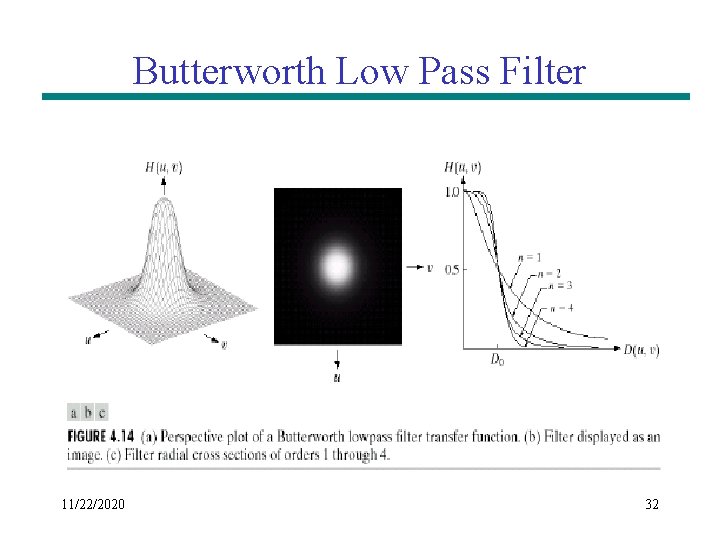 Butterworth Low Pass Filter 11/22/2020 32 