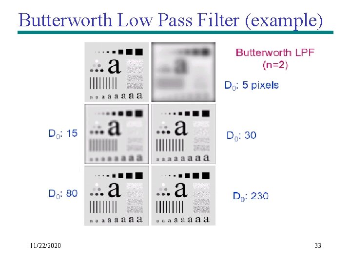 Butterworth Low Pass Filter (example) 11/22/2020 33 