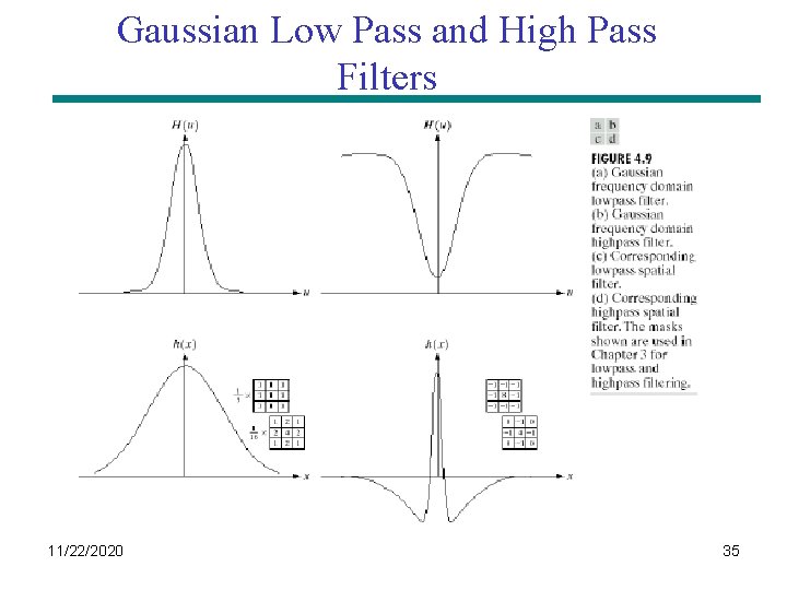 Gaussian Low Pass and High Pass Filters 11/22/2020 35 