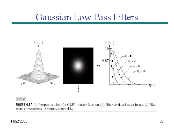 Gaussian Low Pass Filters 11/22/2020 36 
