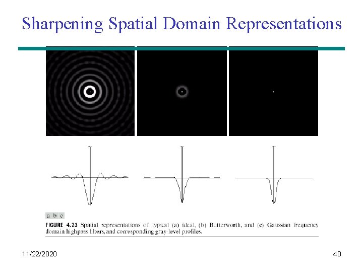 Sharpening Spatial Domain Representations 11/22/2020 40 