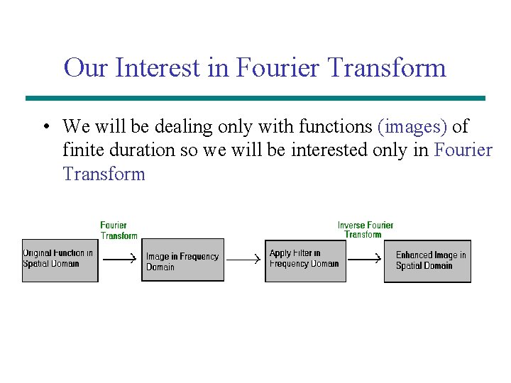 Our Interest in Fourier Transform • We will be dealing only with functions (images)