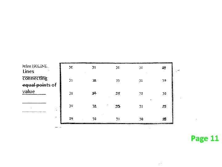 Lines connecting equal points of value Page 11 Lines connecting equal points of value Page 11