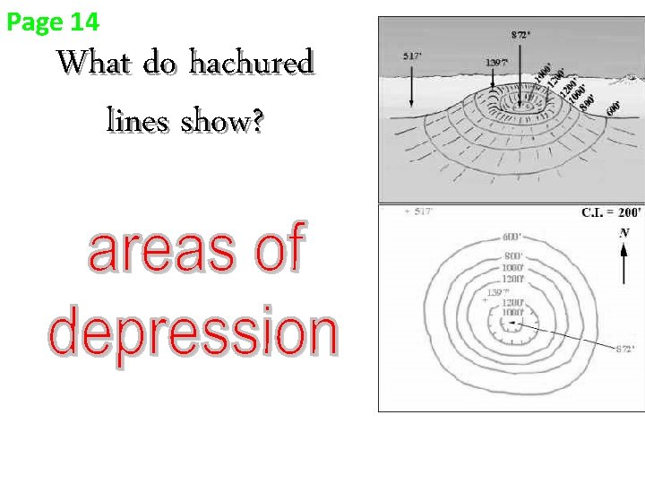 Page 14 What do hachured lines show? Page 14 What do hachured lines show?