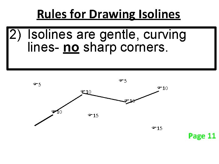 Rules for Drawing Isolines 2) Isolines are gentle, curving lines- no sharp corners. 5 Rules for Drawing Isolines 2) Isolines are gentle, curving lines- no sharp corners. 5