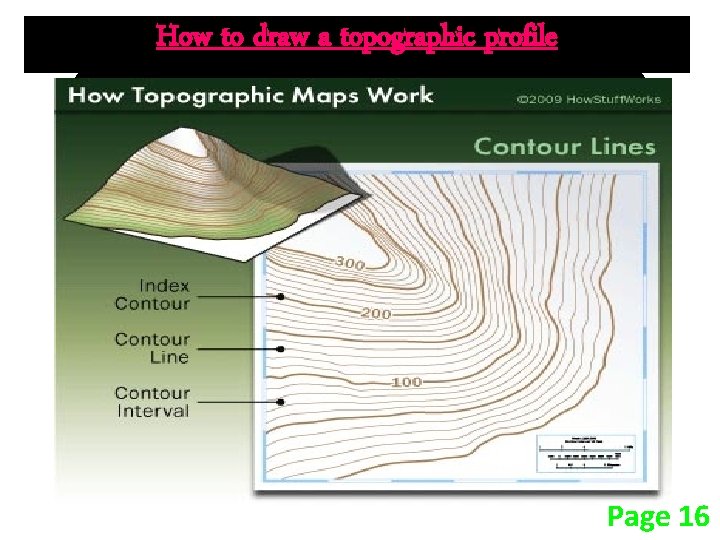 How to draw a topographic profile Page 16 How to draw a topographic profile Page 16