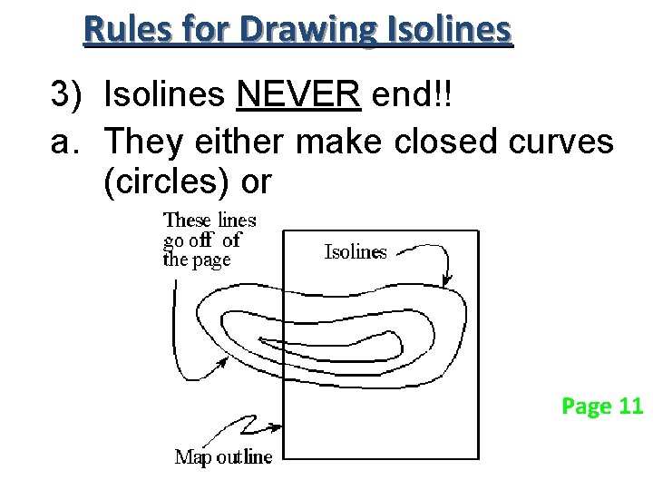 Rules for Drawing Isolines 3) Isolines NEVER end!! a. They either make closed curves Rules for Drawing Isolines 3) Isolines NEVER end!! a. They either make closed curves