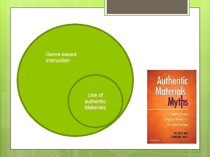 Genre-based instruction Use of authentic Materials 