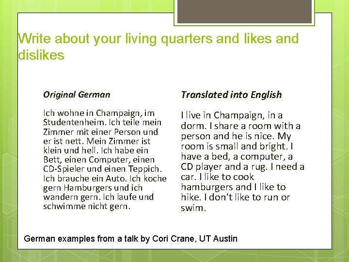 Write about your living quarters and likes and dislikes Original German Translated into English