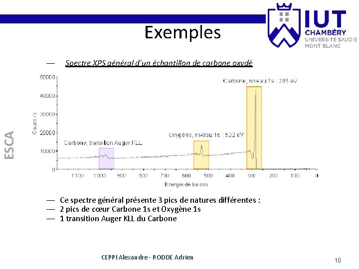 Exemples ESCA — Spectre XPS général d’un échantillon de carbone oxydé — Ce spectre Exemples ESCA — Spectre XPS général d’un échantillon de carbone oxydé — Ce spectre