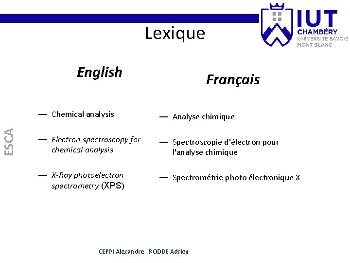 Lexique ESCA English Français — Chemical analysis — Analyse chimique — Electron spectroscopy for Lexique ESCA English Français — Chemical analysis — Analyse chimique — Electron spectroscopy for