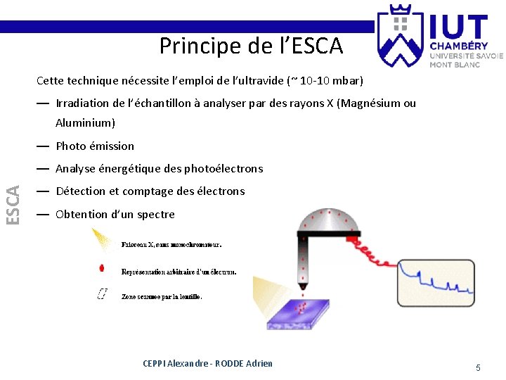 Principe de l’ESCA Cette technique nécessite l’emploi de l’ultravide (~ 10 -10 mbar) — Principe de l’ESCA Cette technique nécessite l’emploi de l’ultravide (~ 10 -10 mbar) —