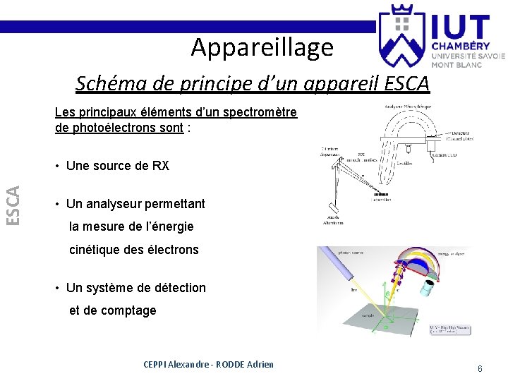 Appareillage Schéma de principe d’un appareil ESCA Les principaux éléments d’un spectromètre de photoélectrons Appareillage Schéma de principe d’un appareil ESCA Les principaux éléments d’un spectromètre de photoélectrons