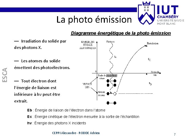 La photo émission Diagramme énergétique de la photo émission ESCA — Irradiation du solide La photo émission Diagramme énergétique de la photo émission ESCA — Irradiation du solide