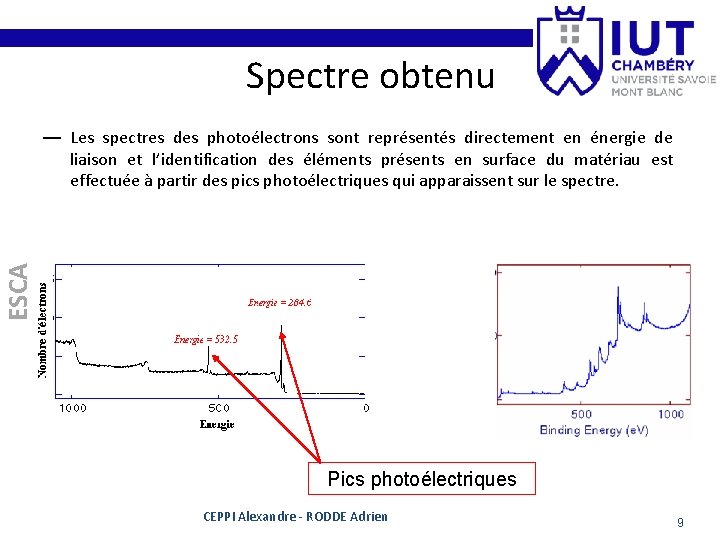 Spectre obtenu ESCA — Les spectres des photoélectrons sont représentés directement en énergie de Spectre obtenu ESCA — Les spectres des photoélectrons sont représentés directement en énergie de