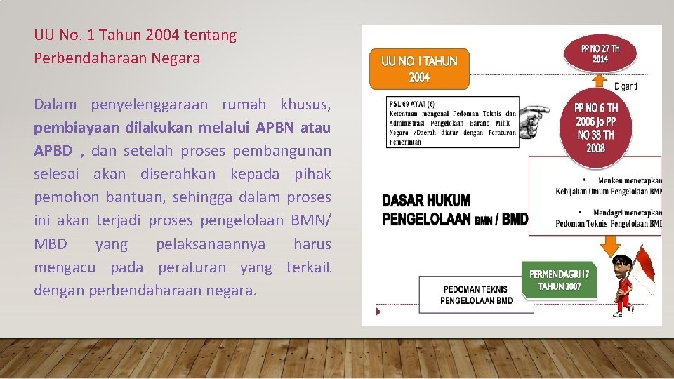 UU No. 1 Tahun 2004 tentang Perbendaharaan Negara Dalam penyelenggaraan rumah khusus, pembiayaan dilakukan