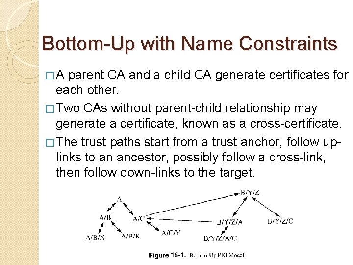 Bottom-Up with Name Constraints �A parent CA and a child CA generate certificates for