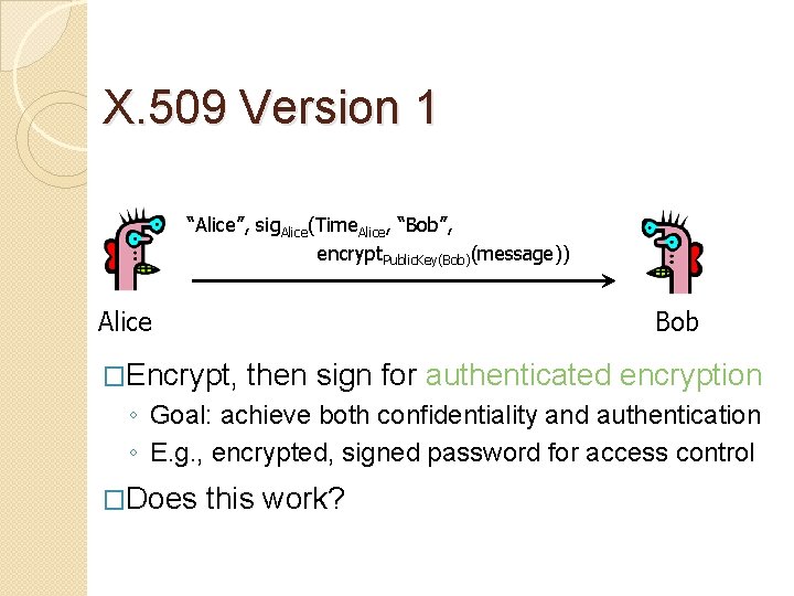X. 509 Version 1 “Alice”, sig. Alice(Time. Alice, “Bob”, encrypt. Public. Key(Bob)(message)) Alice Bob