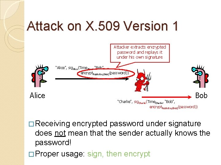 Attack on X. 509 Version 1 Attacker extracts encrypted password and replays it under